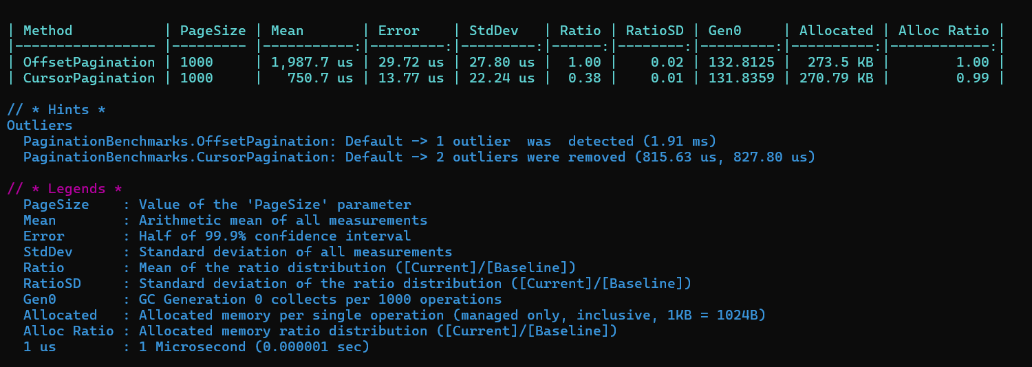 Offset Pagination